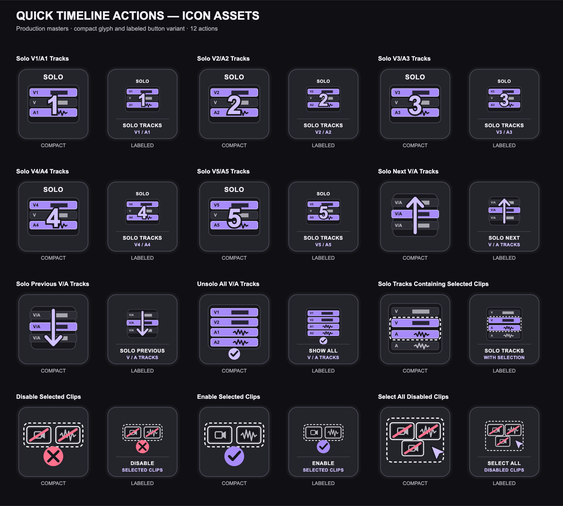 Quick Timeline Actions compact and labeled icon variants