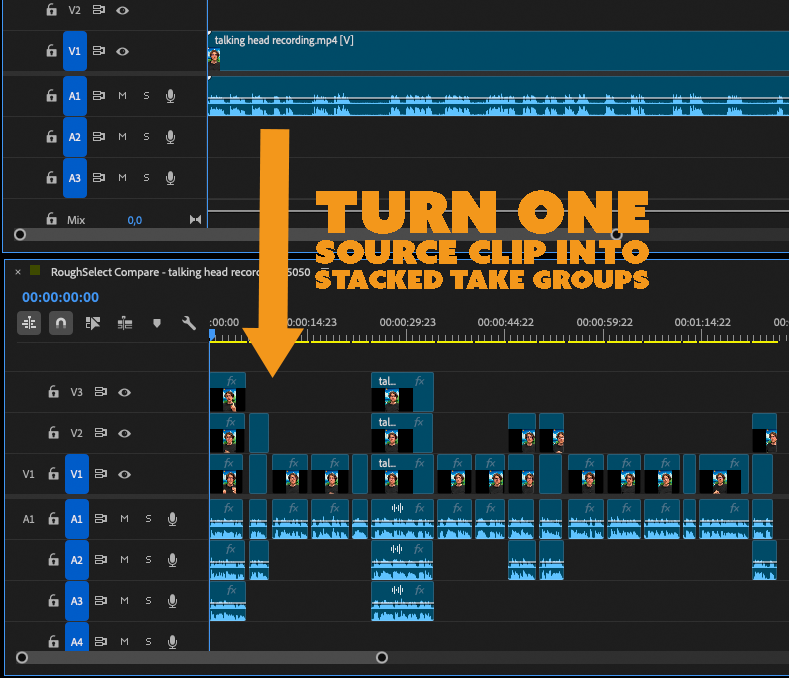 Before-and-after Premiere view showing a single long source clip transformed into stacked take groups inside a rough-select comparison sequence.