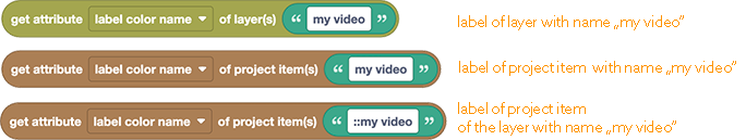 layer path vs project item path