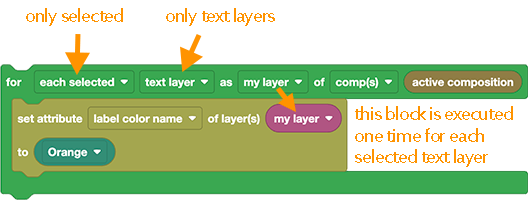 After Effects Script: Loop over Layers Example