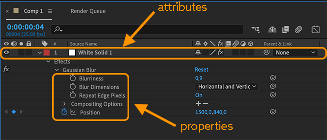 Properties vs Attributes of Layers