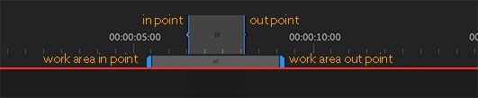 in out of sequence vs work area in out point