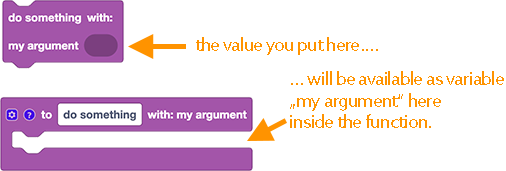 Creating a function with an Arguments