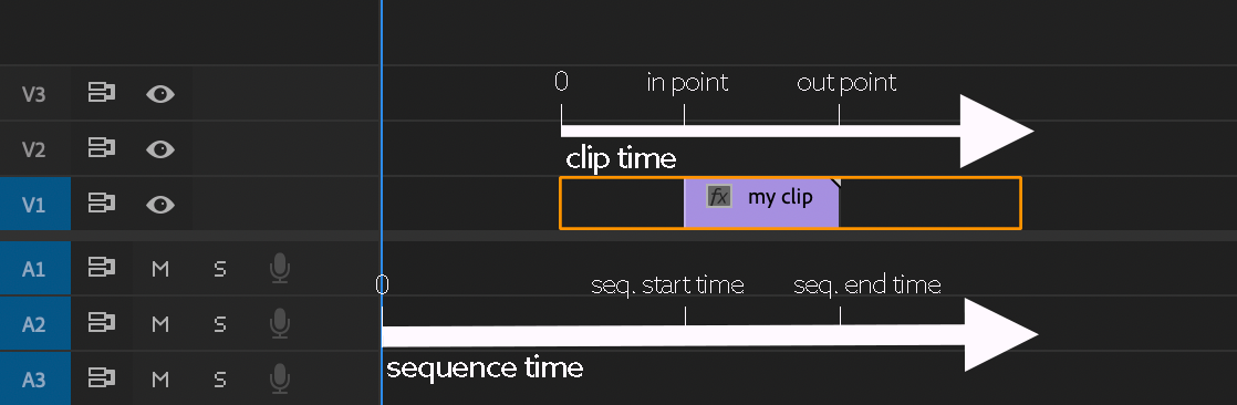 Sequence Time vs Clip Time