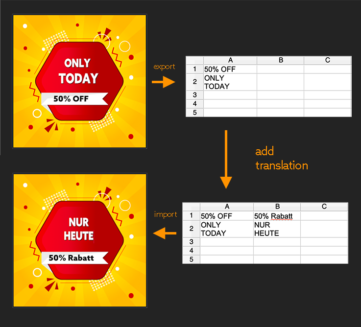 Replace Texts in After Effects Script by a Spreadsheet